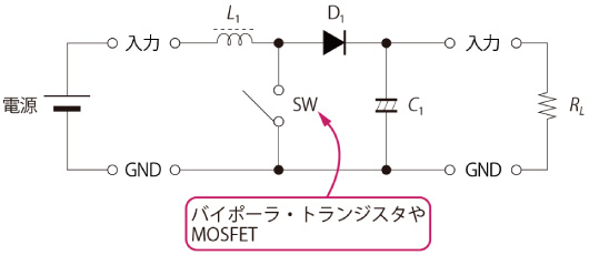 昇圧型DC-DCコンバータのふるまい