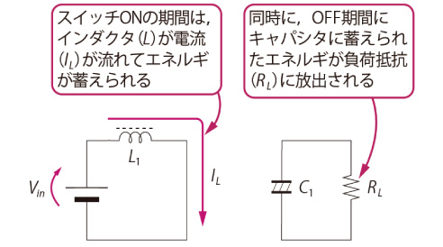 昇圧型DC-DCコンバータのSW ON期間の動作