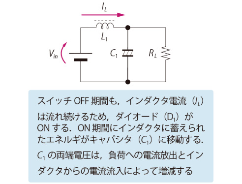 昇圧型DC-DCコンバータのSW OFF期間の動作