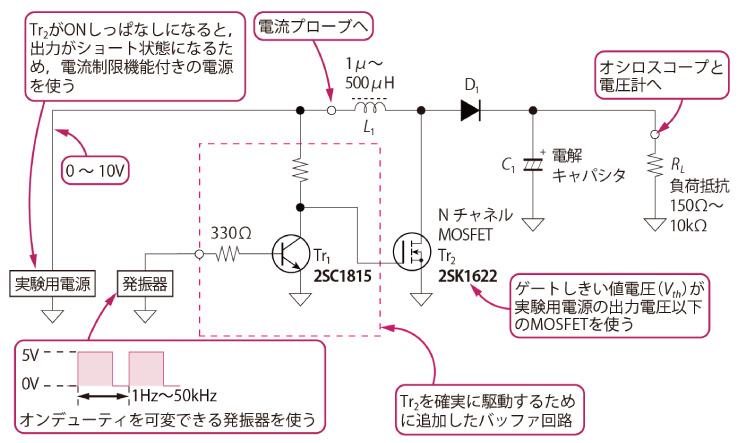 連載第1回で製作した原理的な昇圧型DC-DC コンバータ回路にはフィードバックが掛けられていないため、出力電流によって出力電圧が変動する