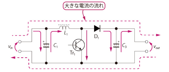 昇圧型電源回路のプリント・パターンを描く前に、大電流が流れるルートを整理する。大きな電流が流れるルートは配線をできるだけ太くしてロスを減らす