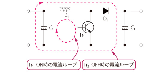IC1 に内蔵されたトランジスタのON時とOFF時の電流ループ。この面積を可能な限り小さくする