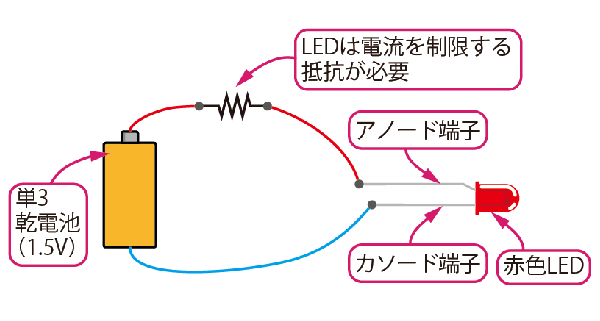 LEDも豆電球と同じ回路でOK？