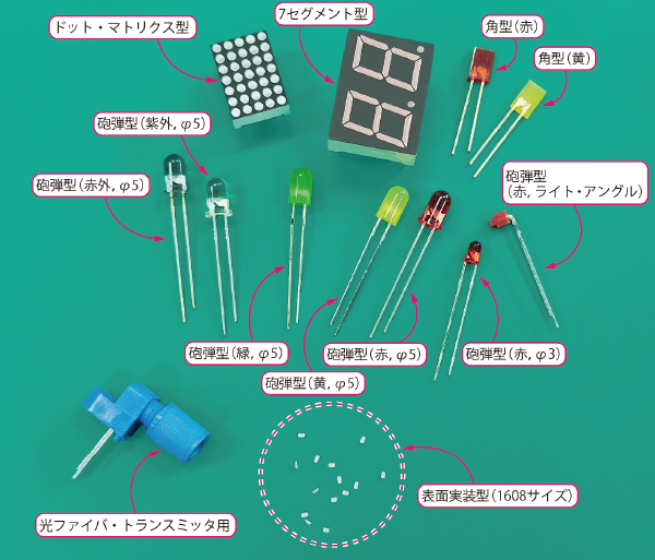 LEDのいろいろ