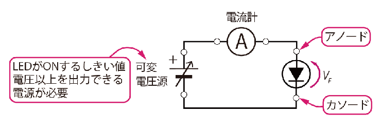 LED用の電源はVF以上を出力できる必要がある