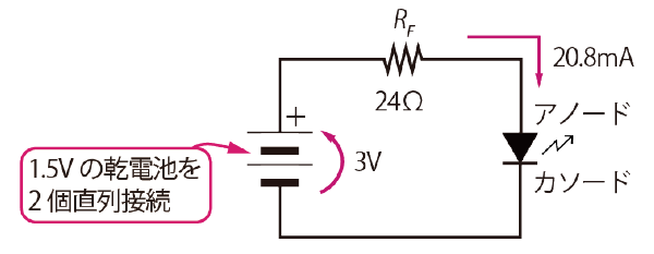 壊さない程度にできるだけ明るく点灯させたいなら、電流制限抵抗は24Ωになる
