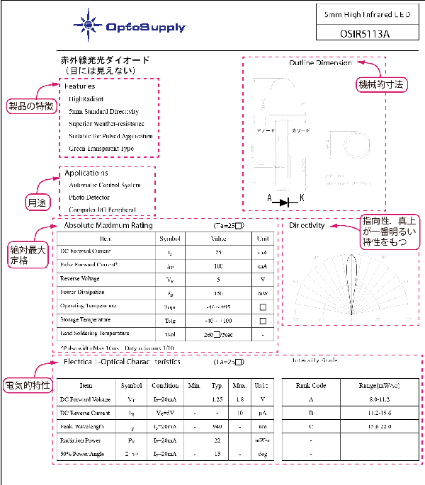 LEDの使い方はデータシートから正しい情報を得る