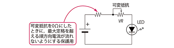最初に思い浮かぶLEDの明るさを調節する方法