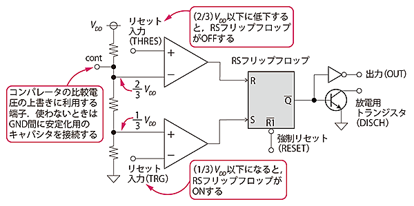 タイマIC 555の内部回路