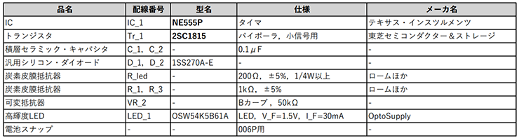 PWM調光回路の照明用LED電源の部品表